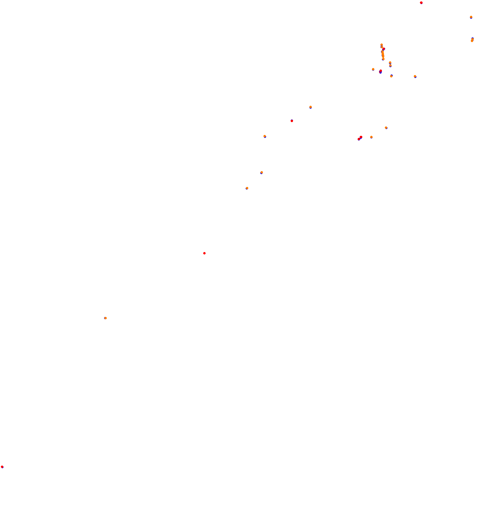 zonda collisions