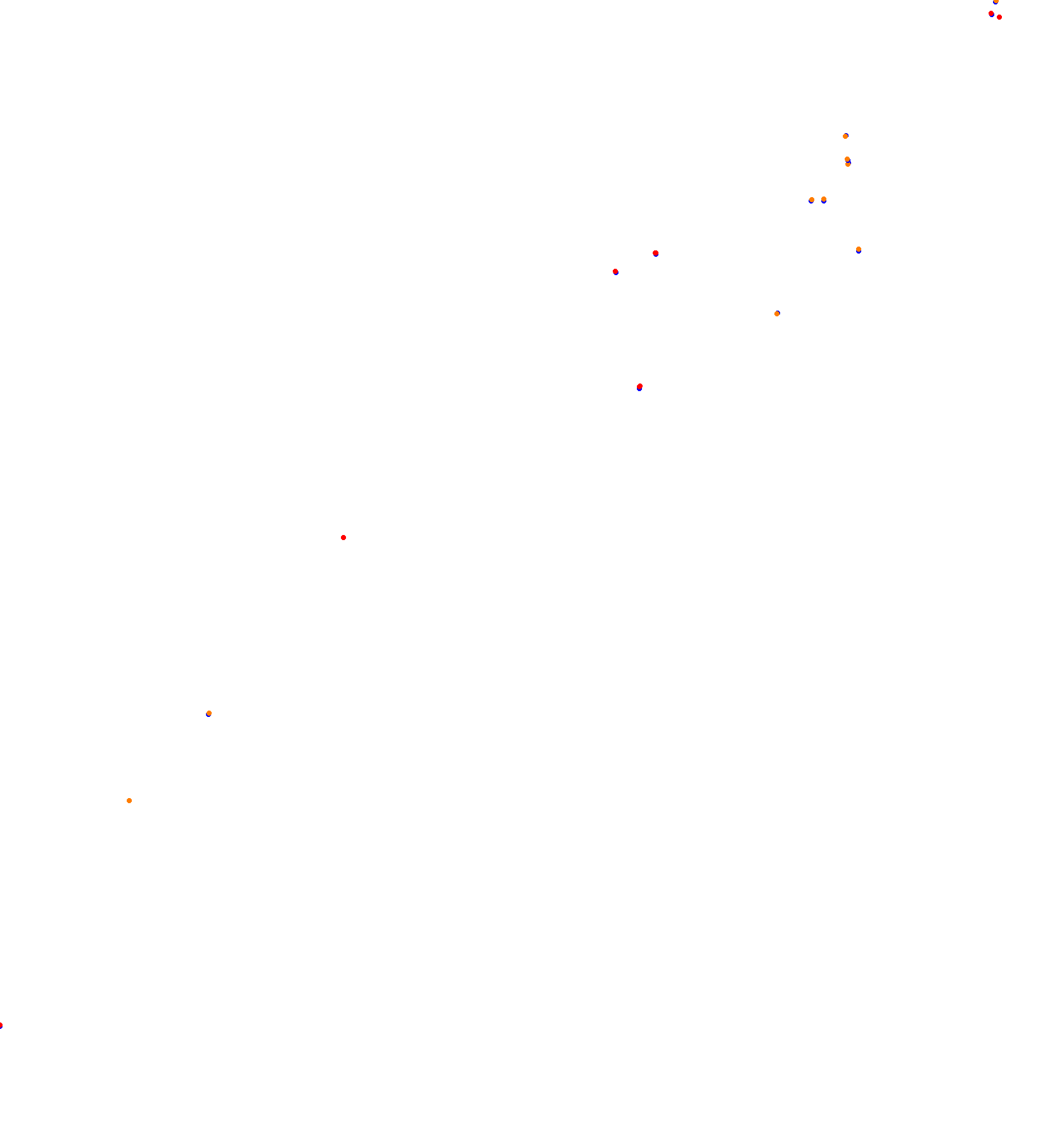 zonda collisions