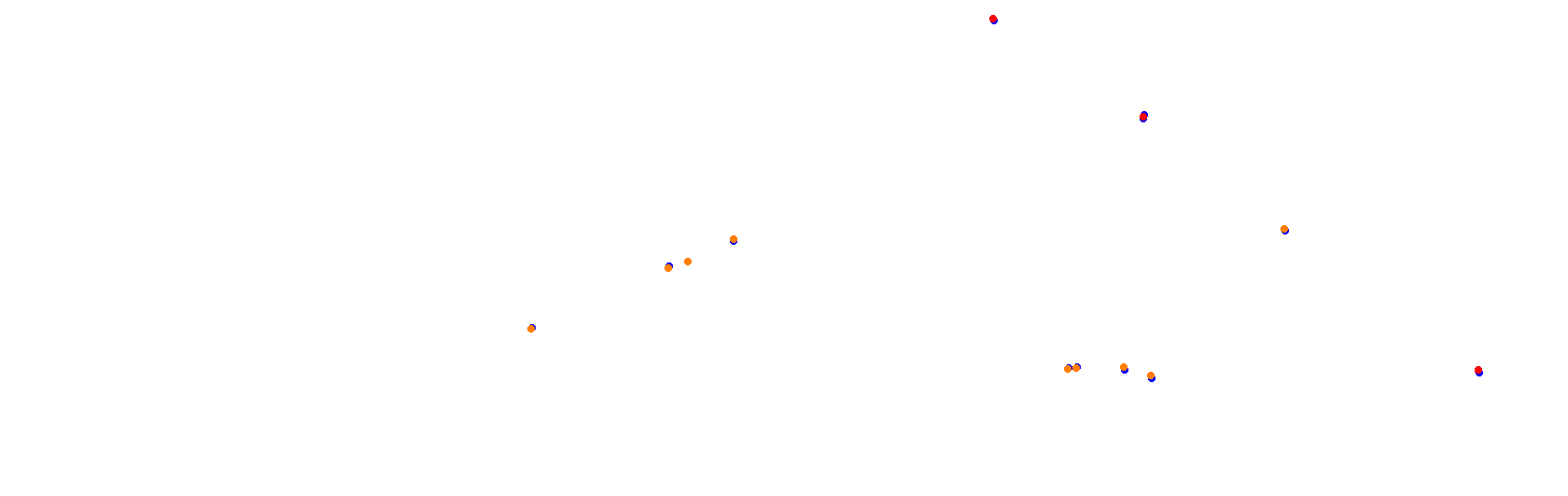 Autodromo de Buenos Aires (IMSA) Circuit No. 15 collisions