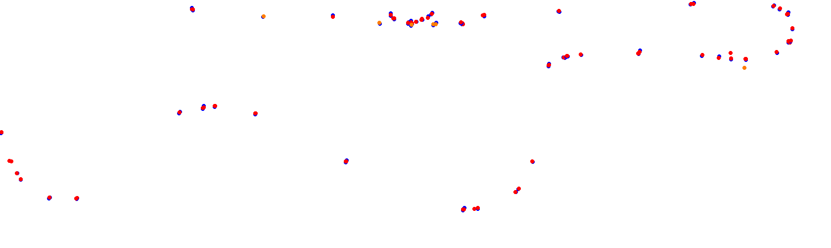 Rio Cuarto collisions