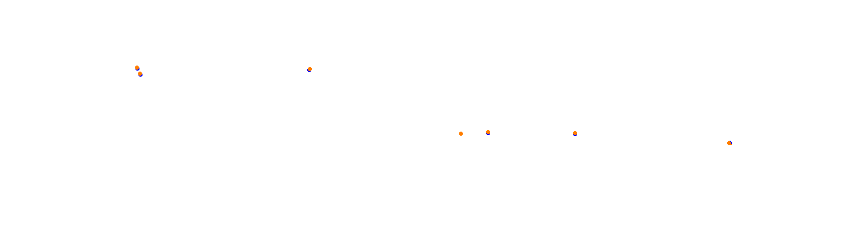 Autodromo de Balcarce collisions