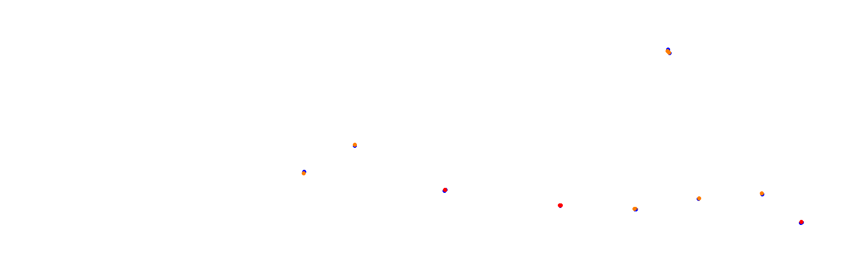 Autodromo de Buenos Aires Circuit No. 12 collisions