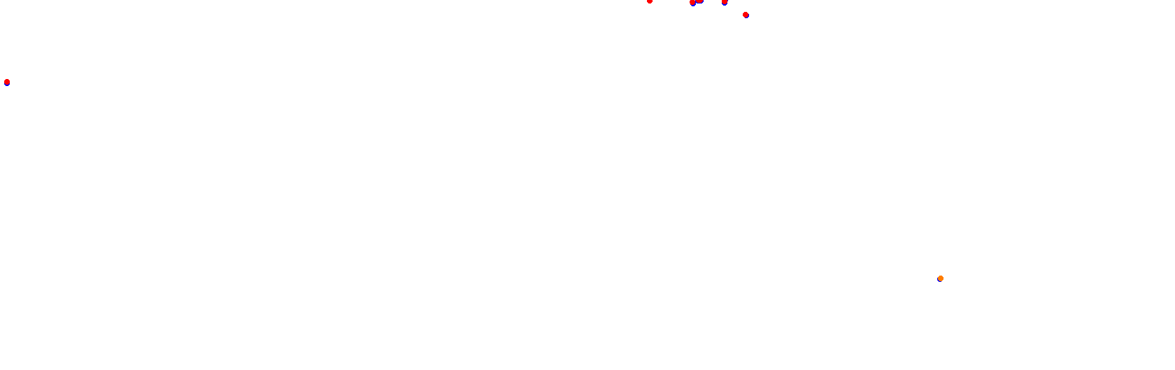 Autodromo de Buenos Aires Circuit No. 12 collisions