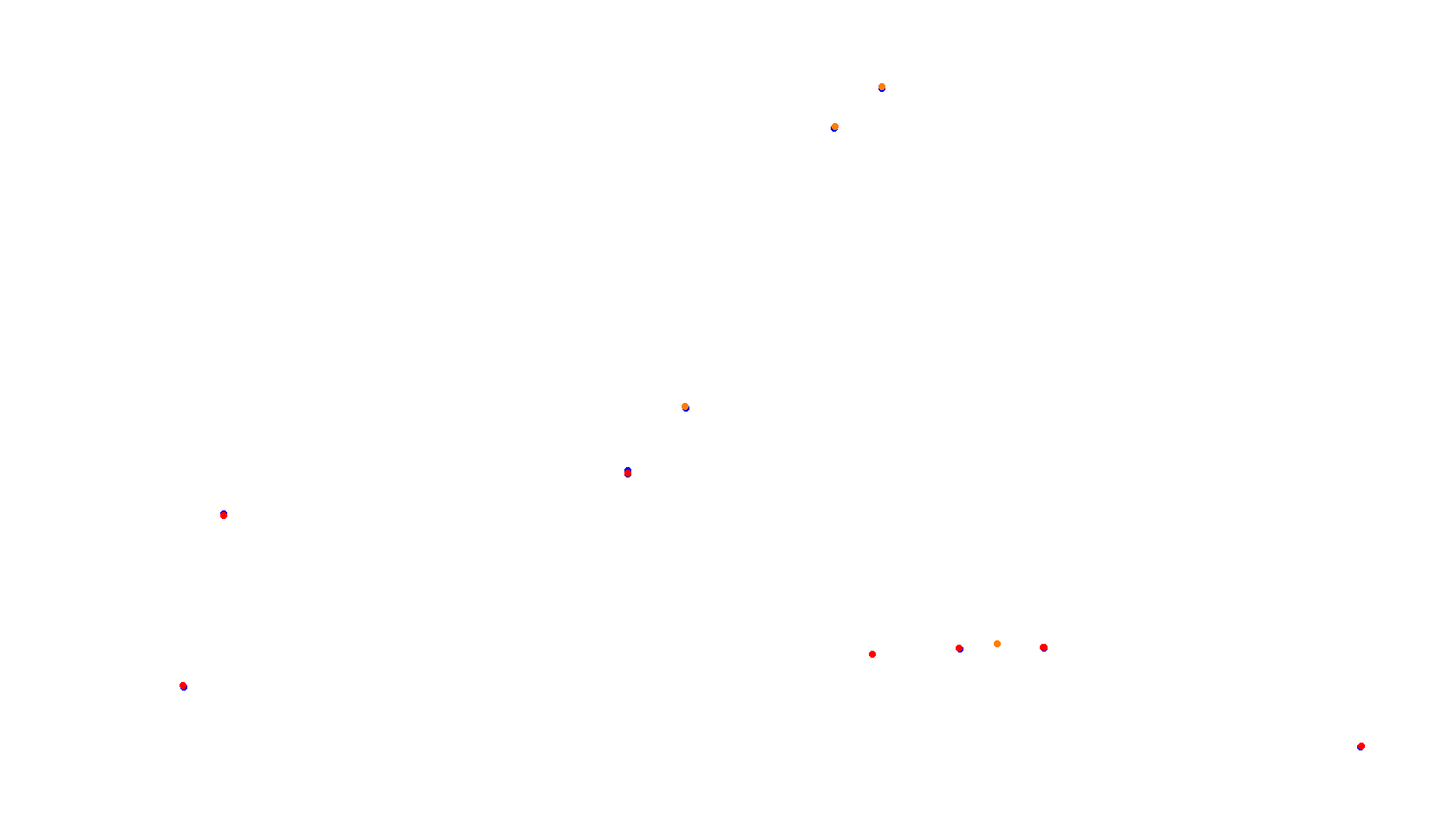 Autodromo de Buenos Aires (GT) Circuit No. 8 (Alternative) collisions