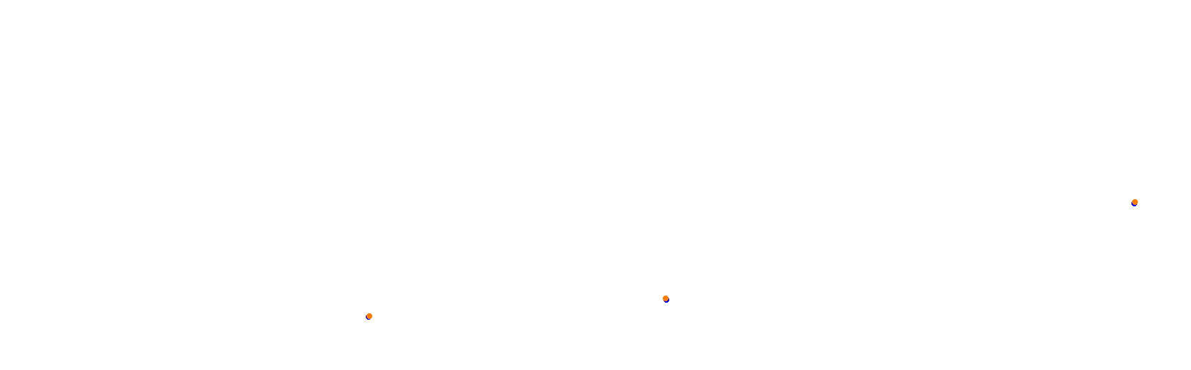 Rafaela, trazado 3 collisions