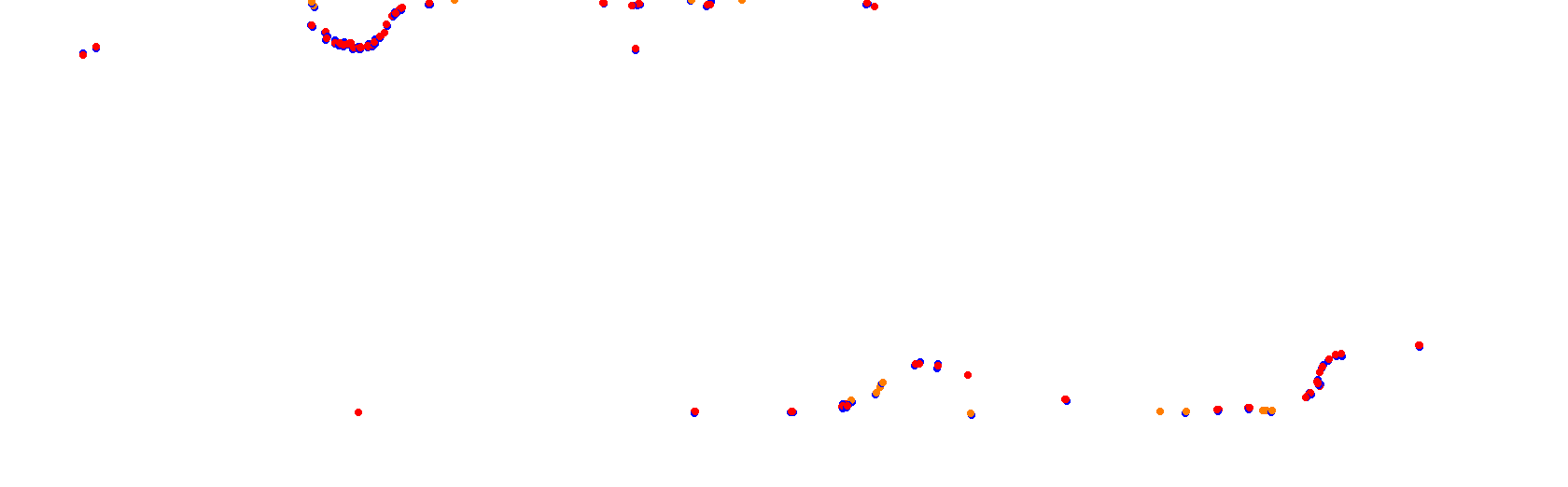 Rafaela, trazado 3 collisions
