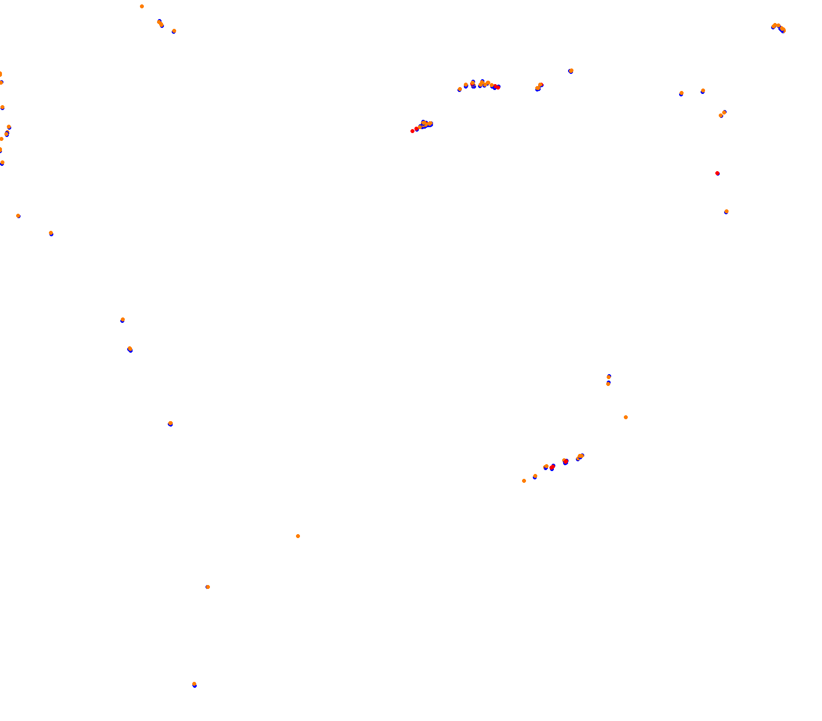 Battenbergring collisions