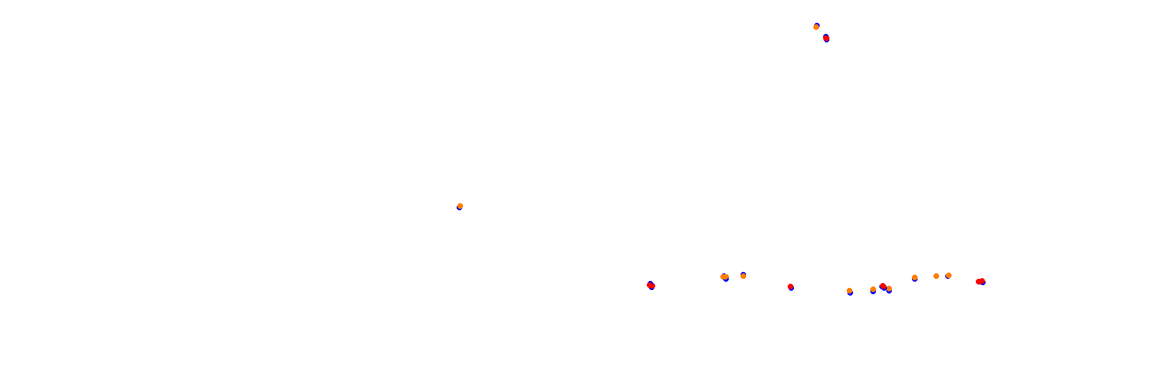 Autodromo de Buenos Aires Circuit No. 12 collisions