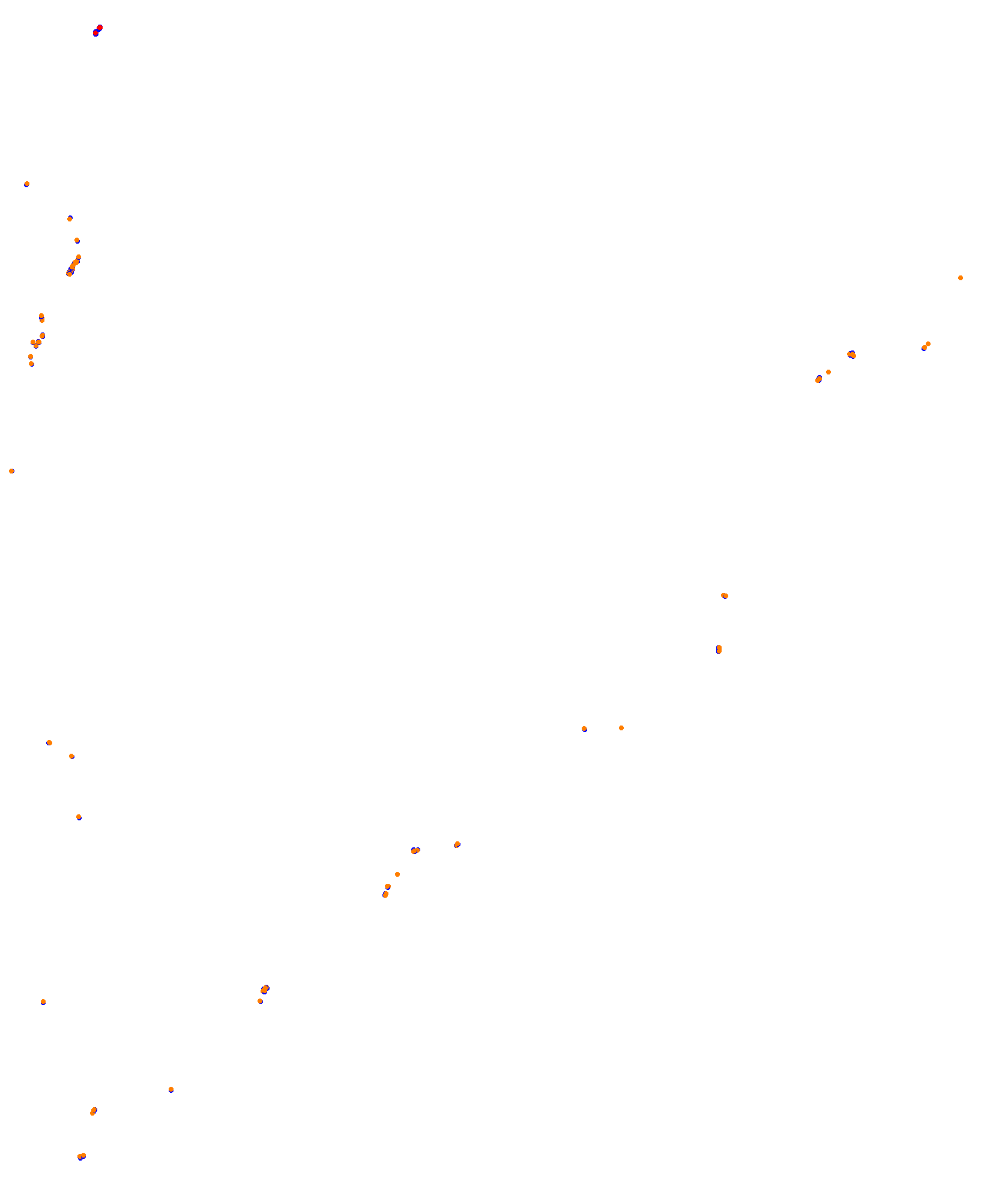 The Evo Triangle (anticlockwise) collisions