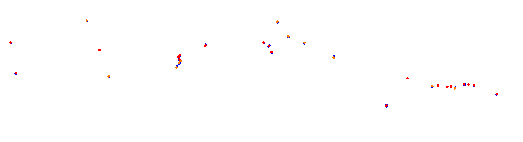 Autodromo de Balcarce collisions