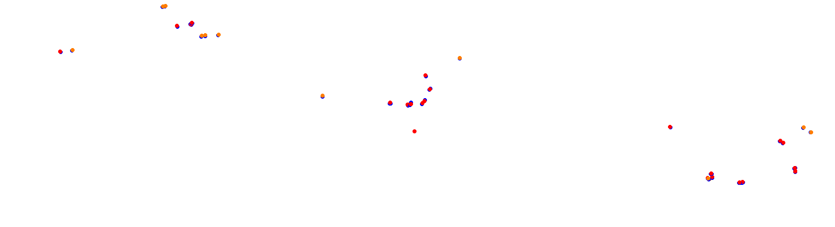 Autodromo de Balcarce collisions