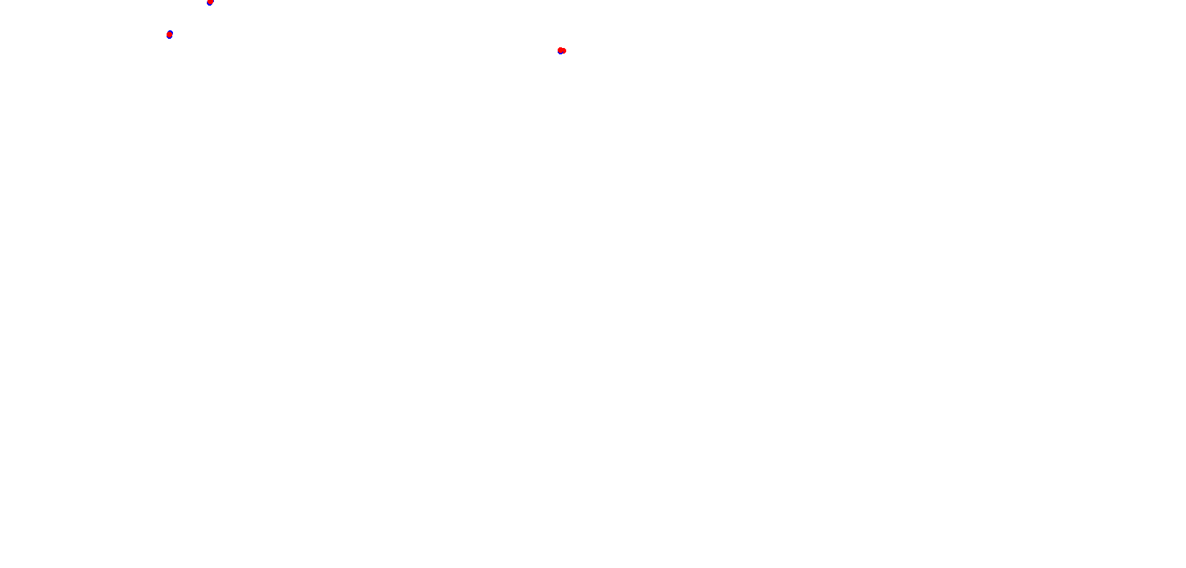 villicum_h22 collisions