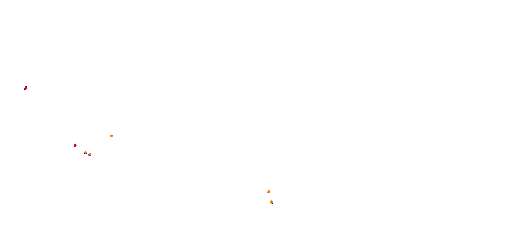 villicum_h22 collisions
