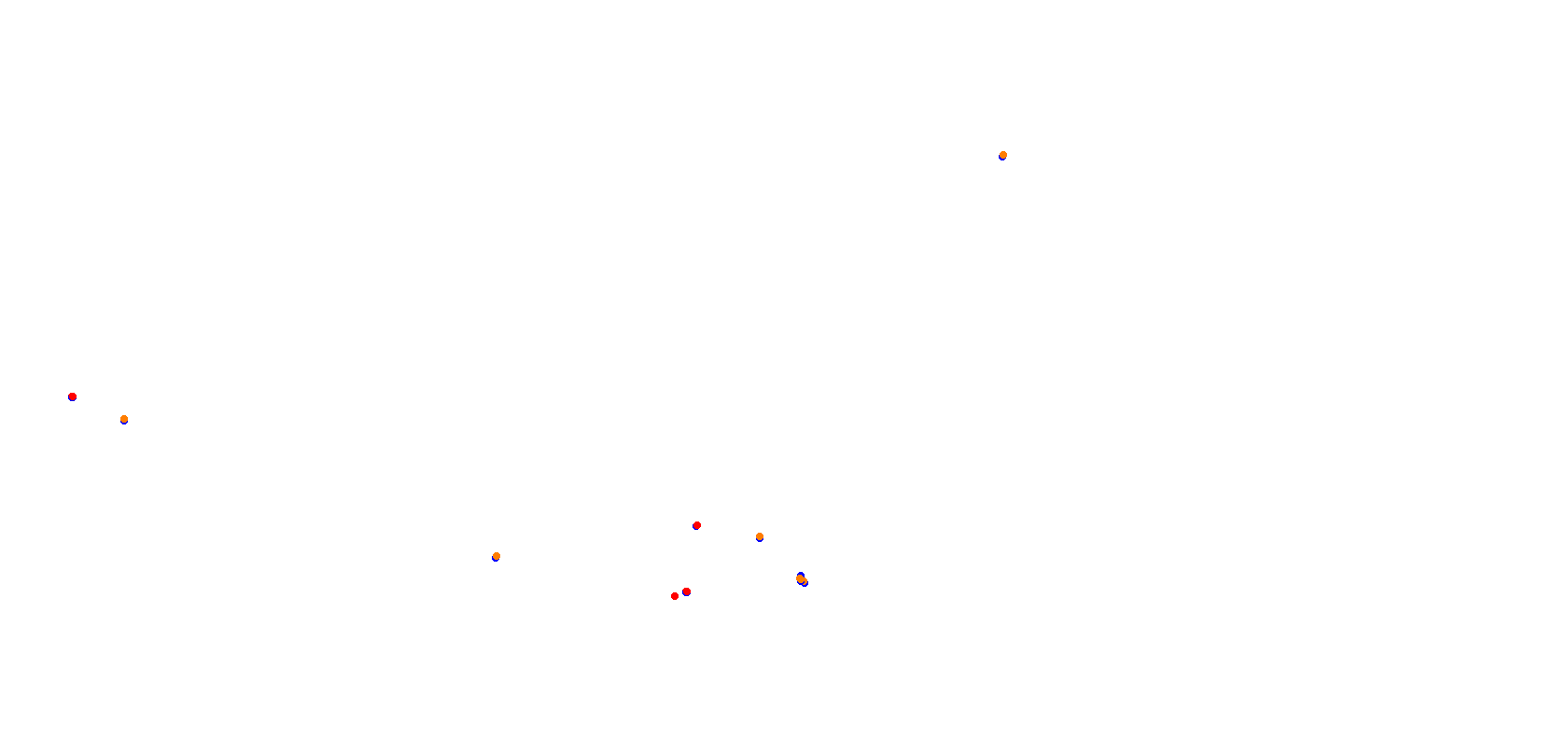 villicum_h22 collisions