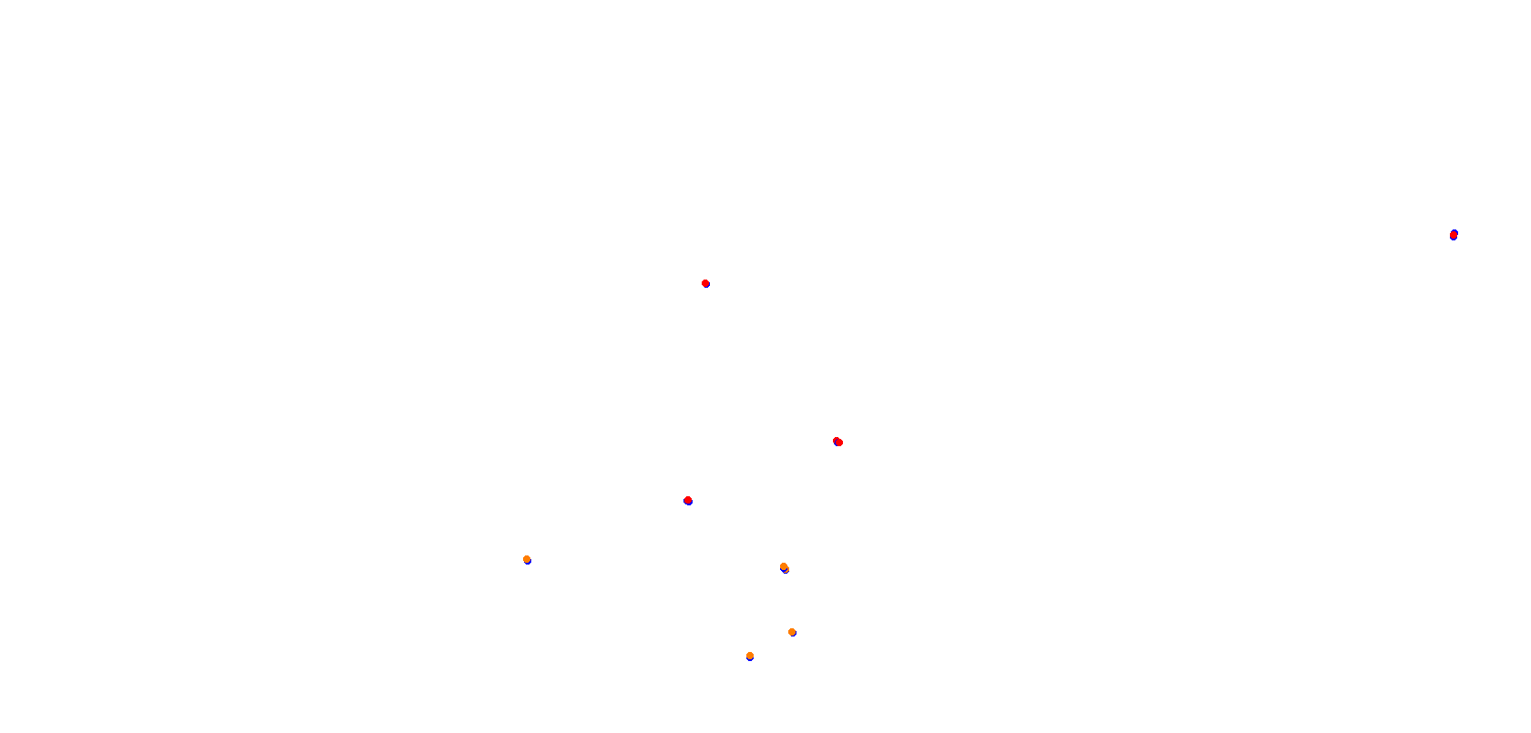 villicum_h22 collisions