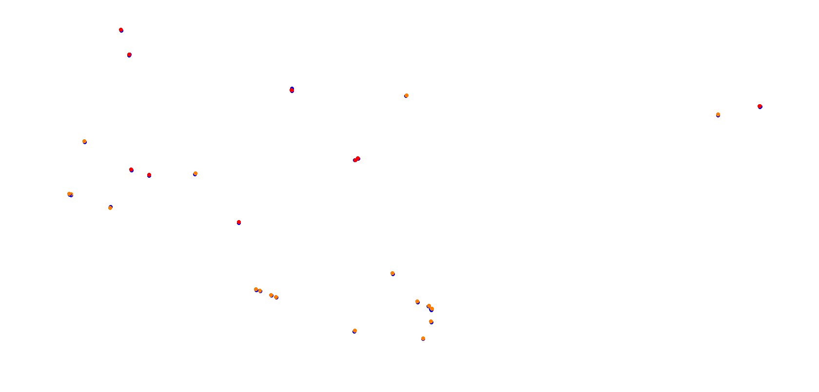 villicum_h22 collisions