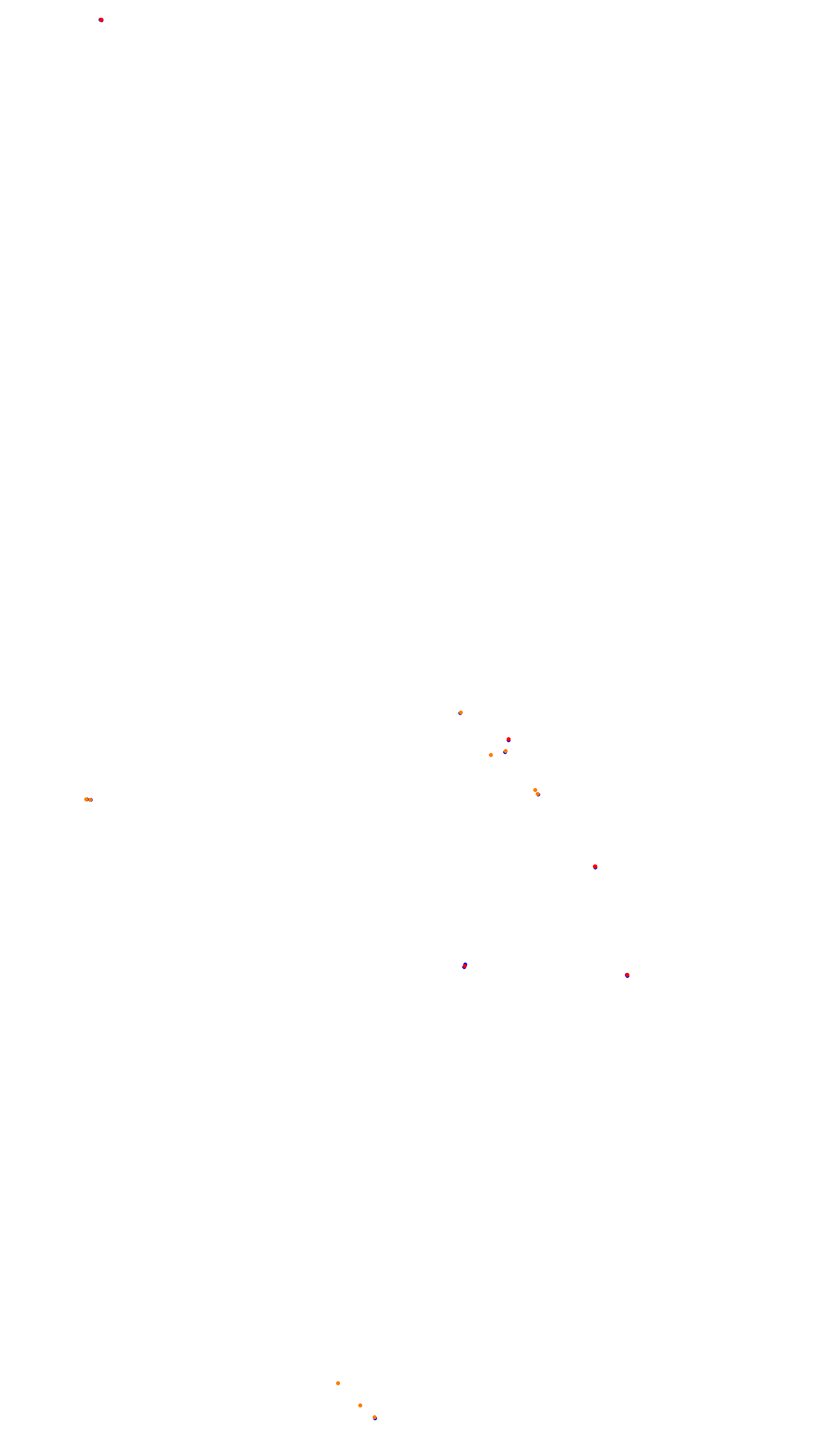 Autódromo Ciudad de 9 de Julio collisions