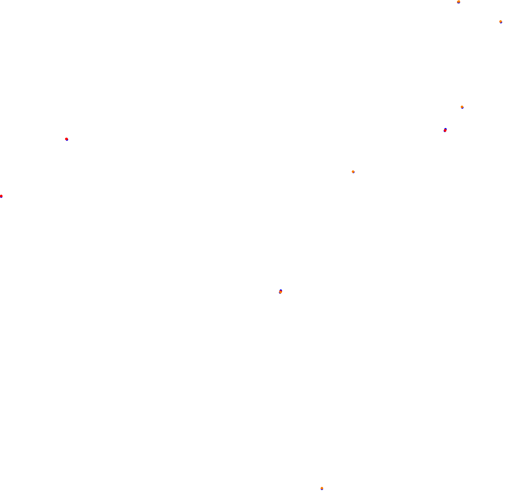 Croft 2019 collisions