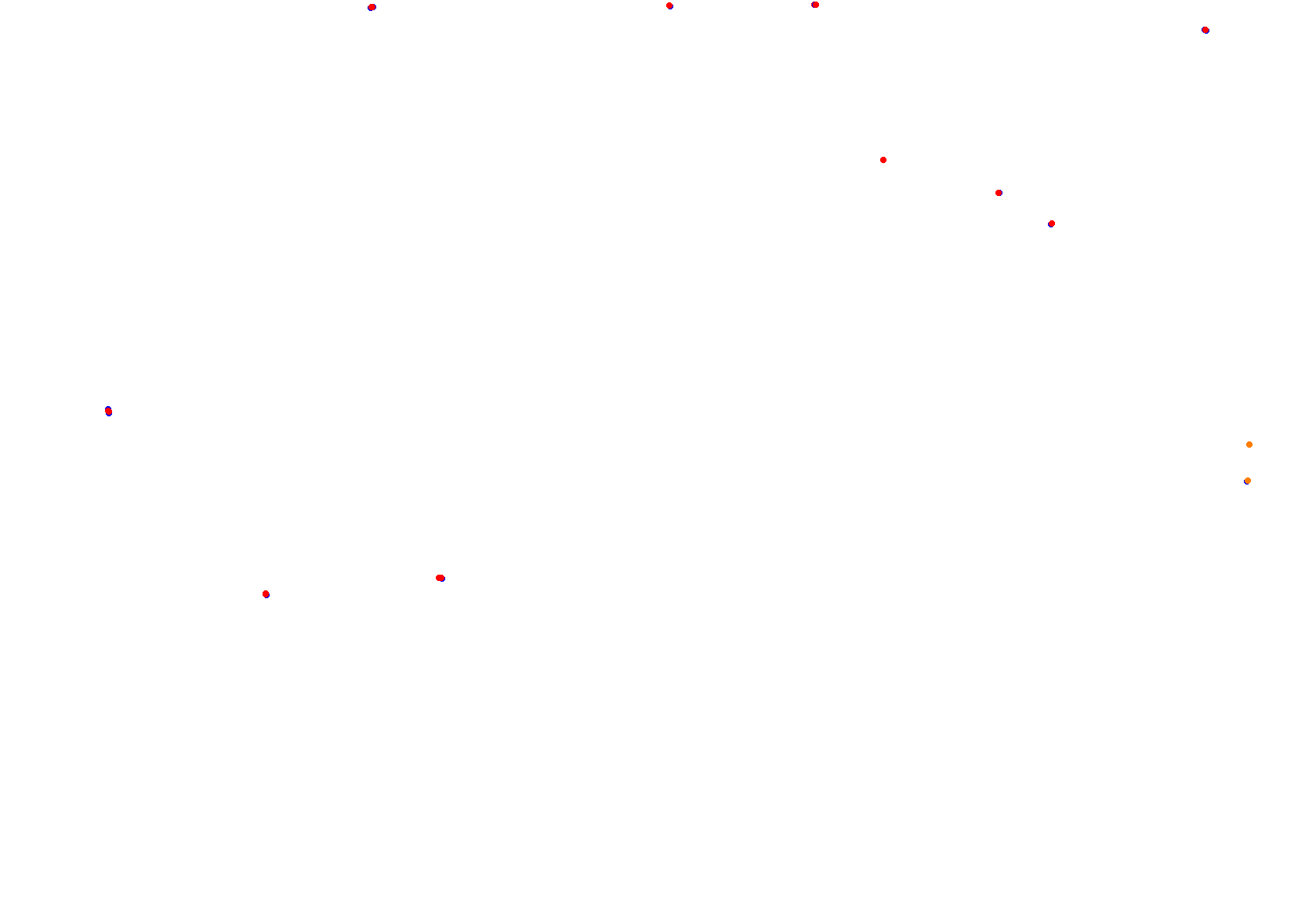 Parana collisions