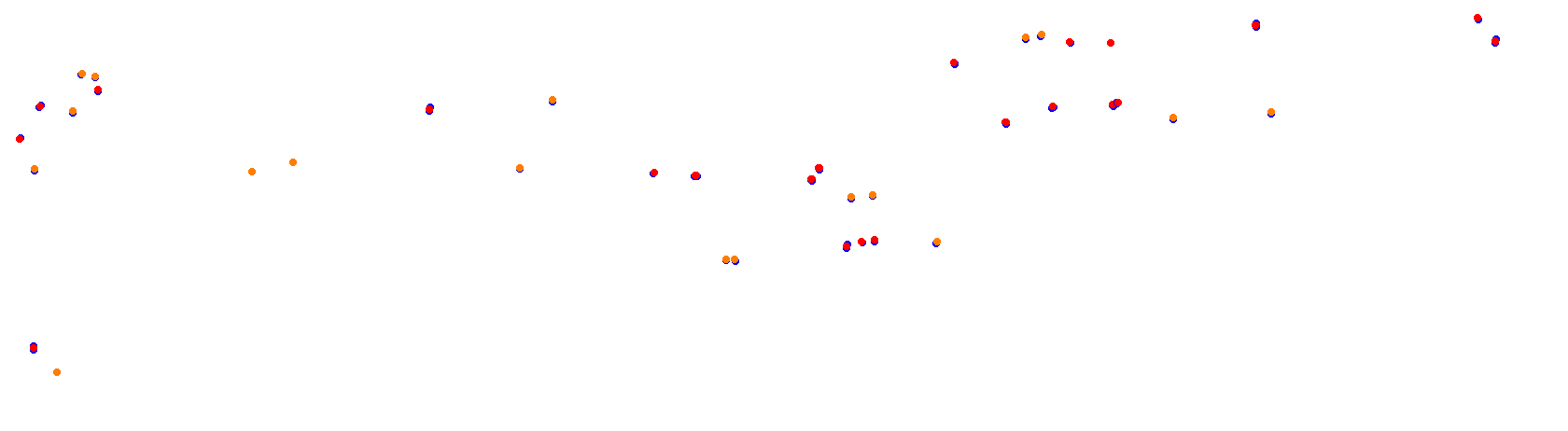 Varano collisions