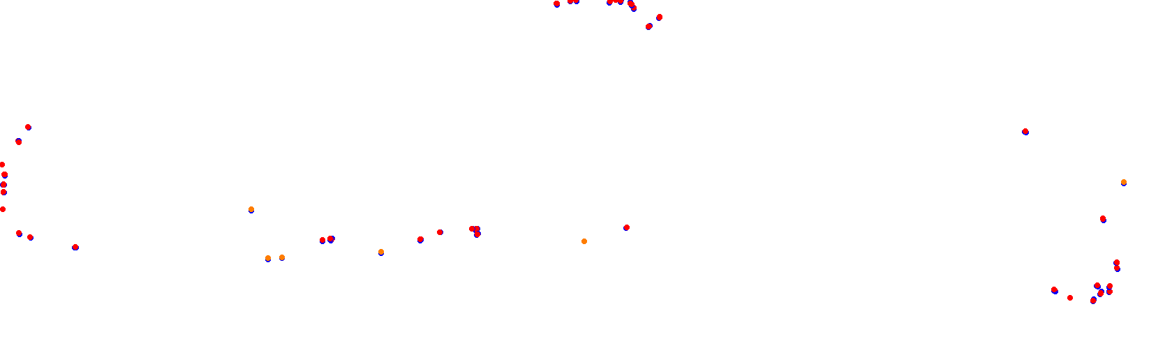 Autodromo de Buenos Aires (Touring Club) Circuit No. 5 (Alternative) collisions