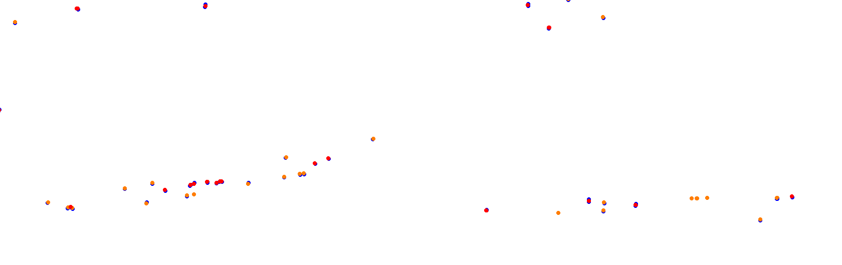 Autodromo de Buenos Aires Circuit No. 12 (Endurance) collisions