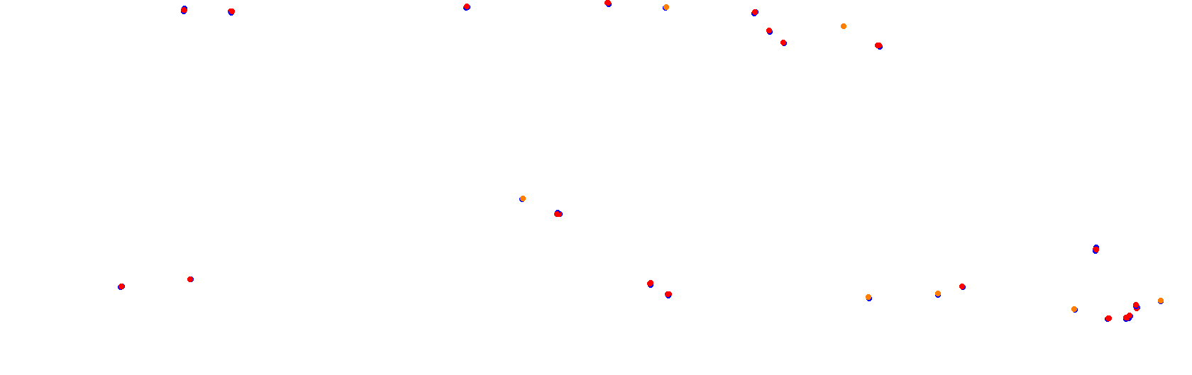 Autodromo de Buenos Aires Circuit No. 12 (Endurance) collisions