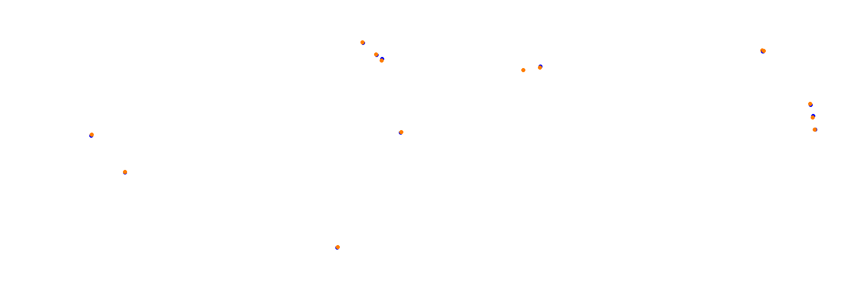 Autodromo Municipal de Buenos Aires 1994 collisions