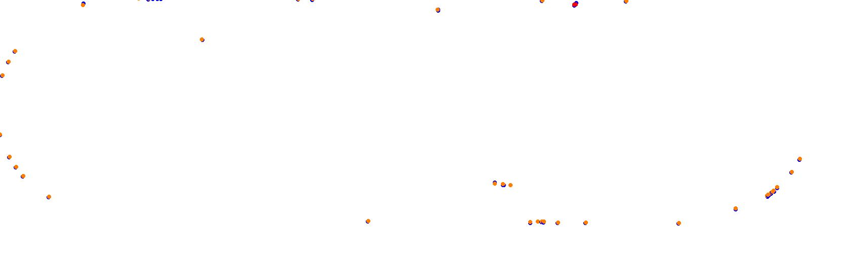 Rafaela 1994 (WVR) collisions