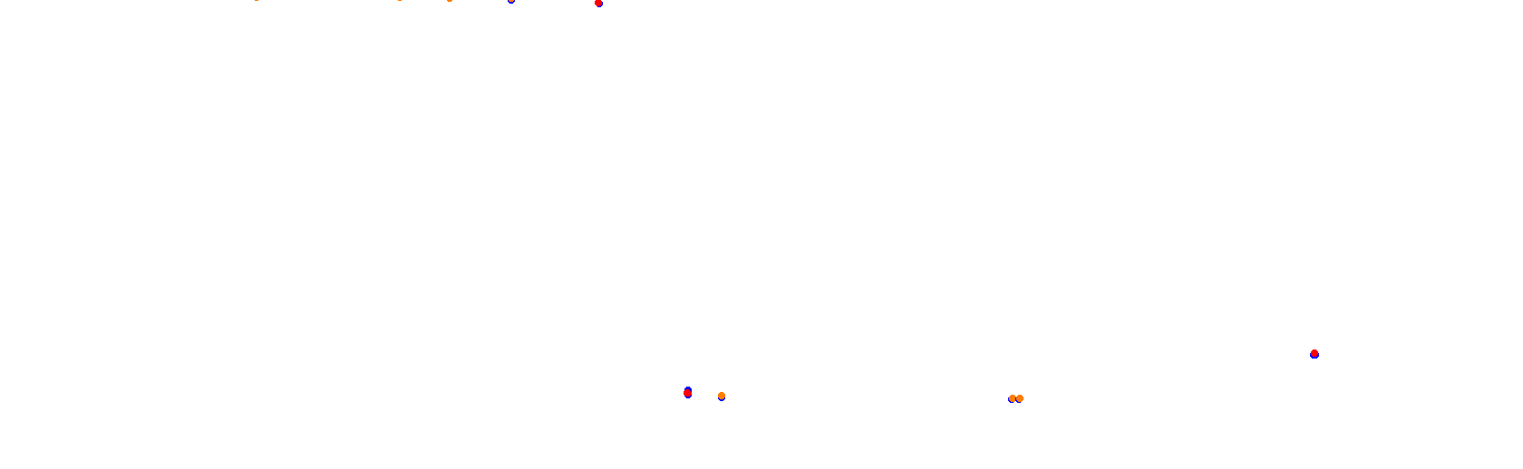 Rafaela 1994 (WVR) collisions