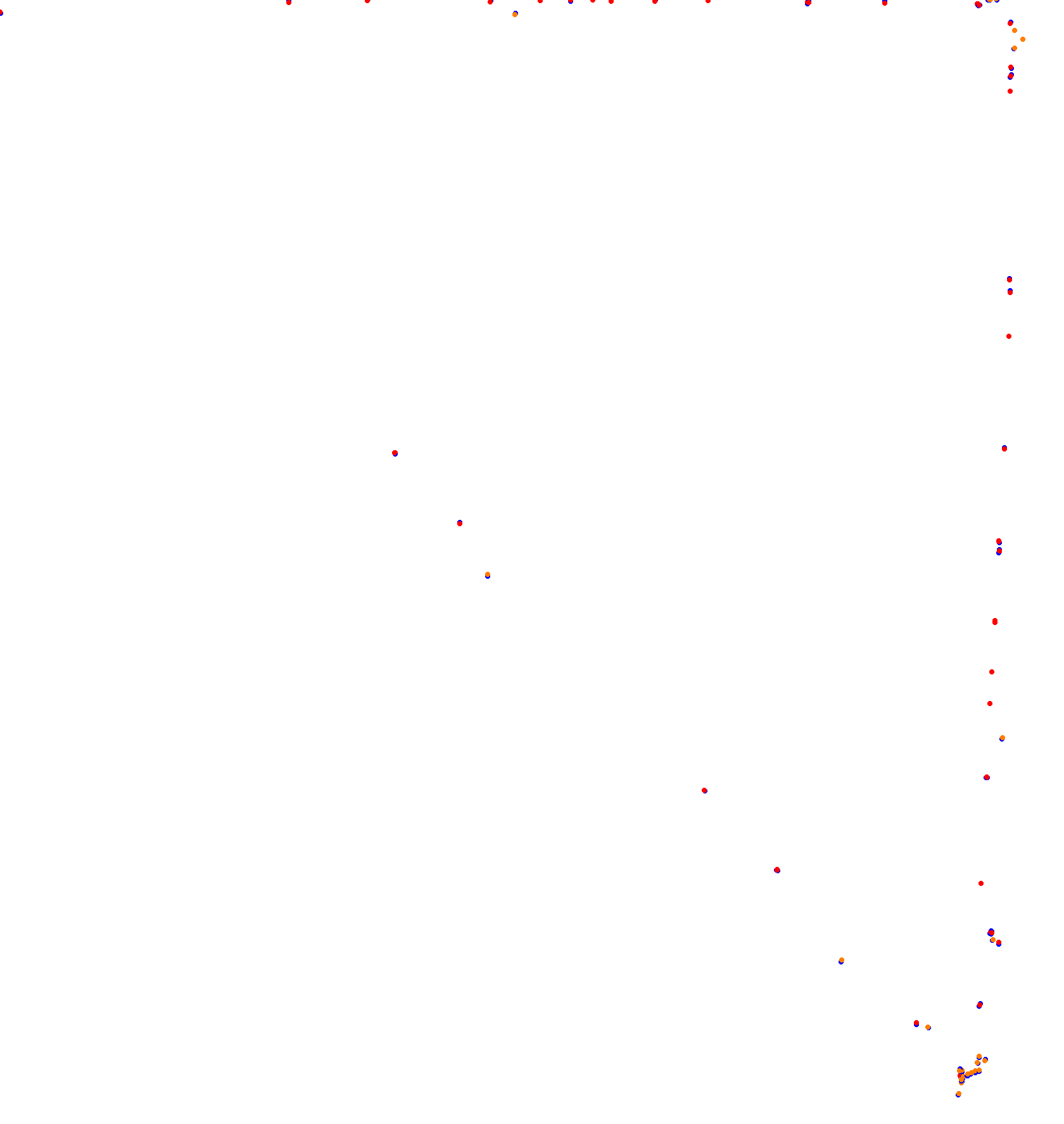 Semipermanente de Concordia (WVR) collisions