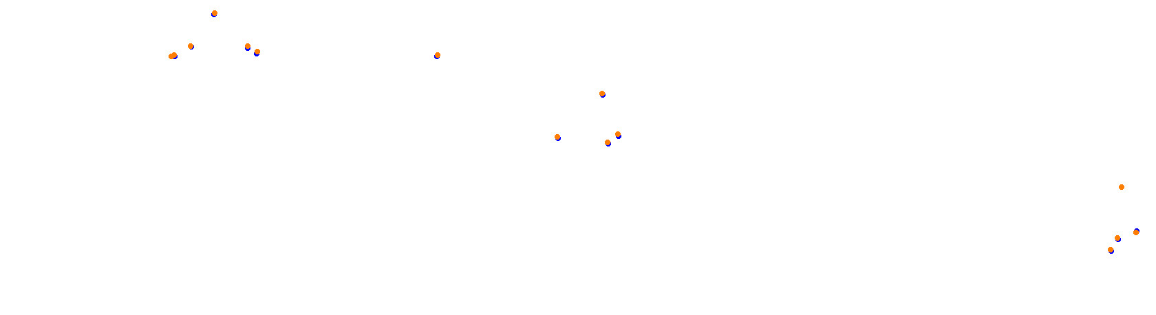 Autodromo de Balcarce collisions