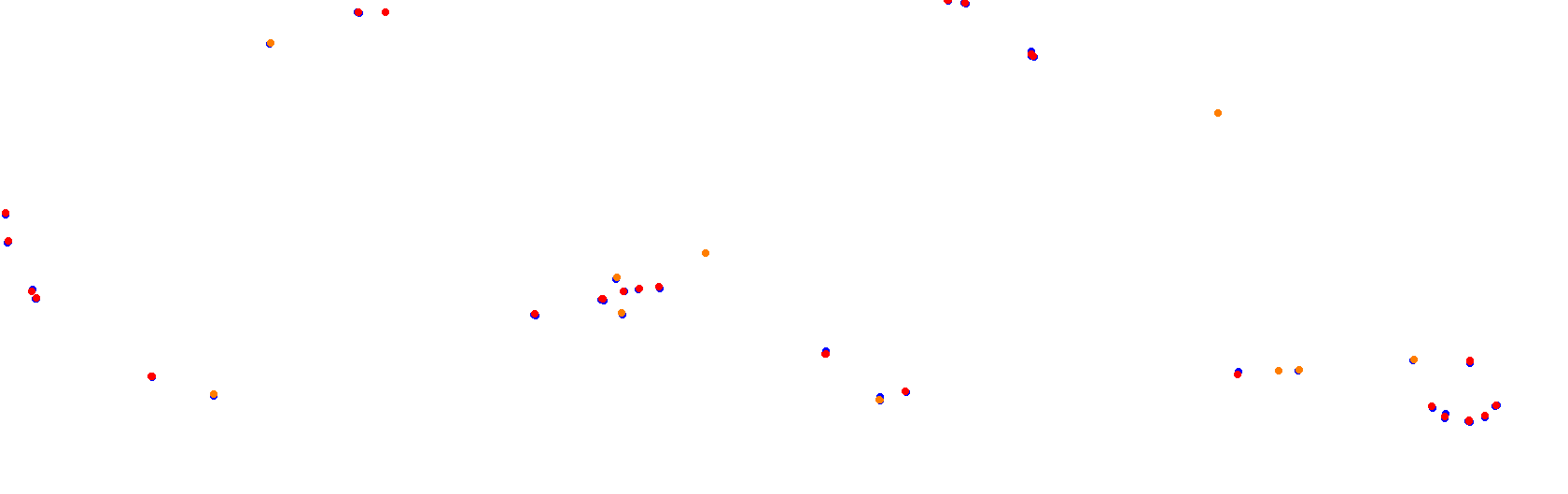 Autodromo de Buenos Aires Circuit No. 12 collisions