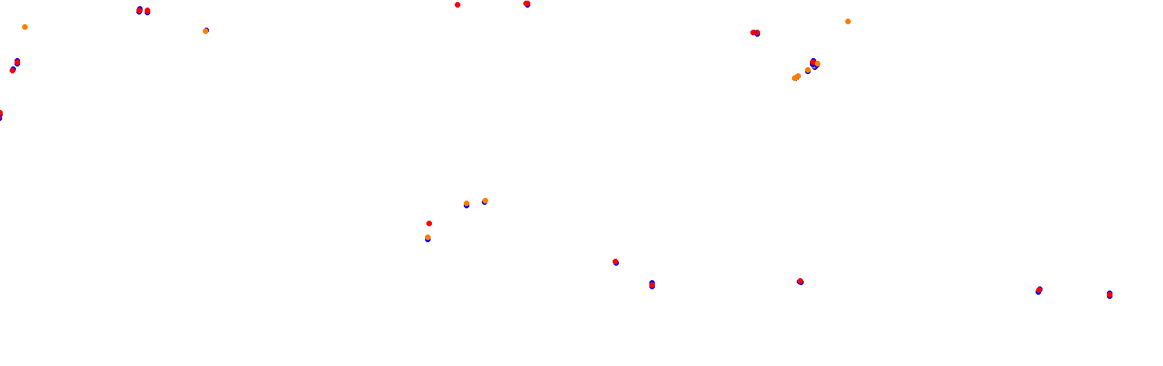 Autodromo de Buenos Aires Circuit No. 12 collisions