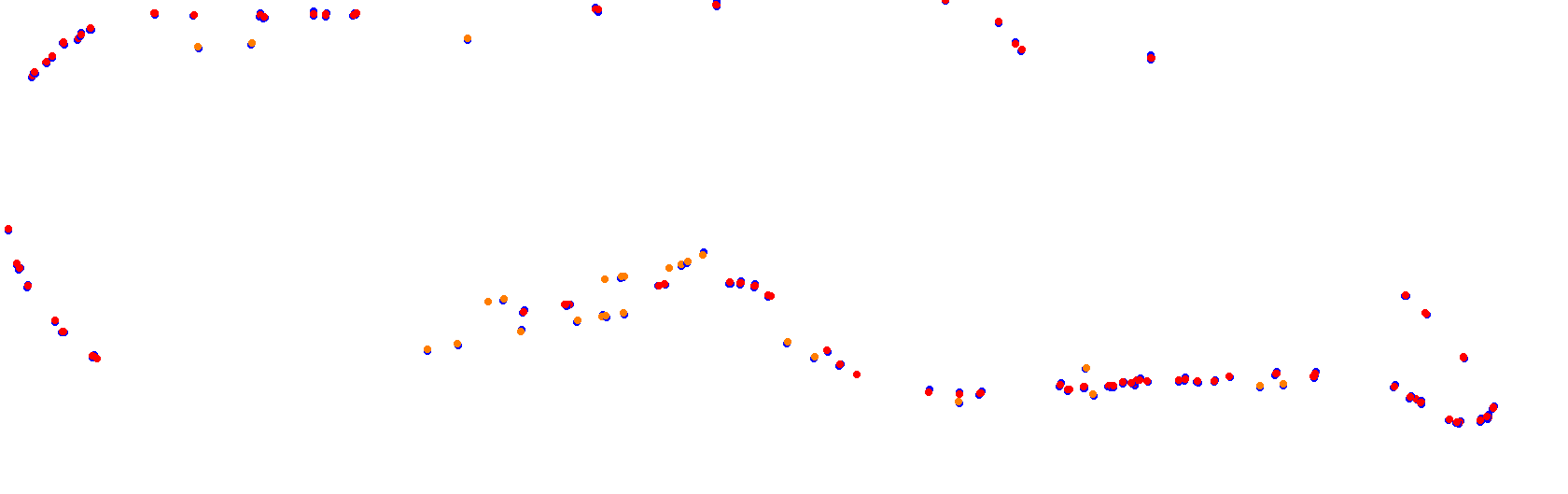 Autodromo de Buenos Aires Circuit No. 12 collisions